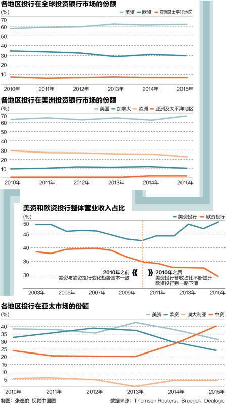 欧债危机爆发 欧洲投行 本土沦陷?