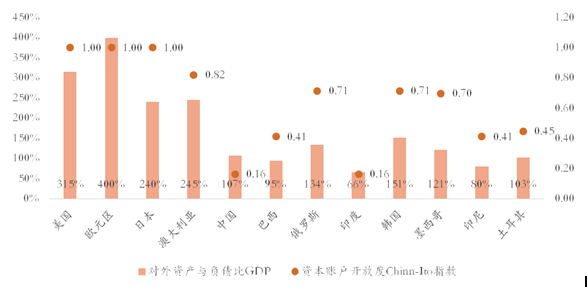 负债gdp比(3)
