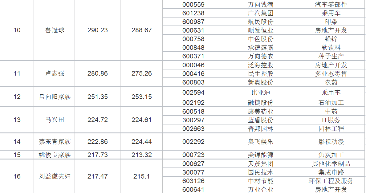 个人财富排名_全球个人财富排名