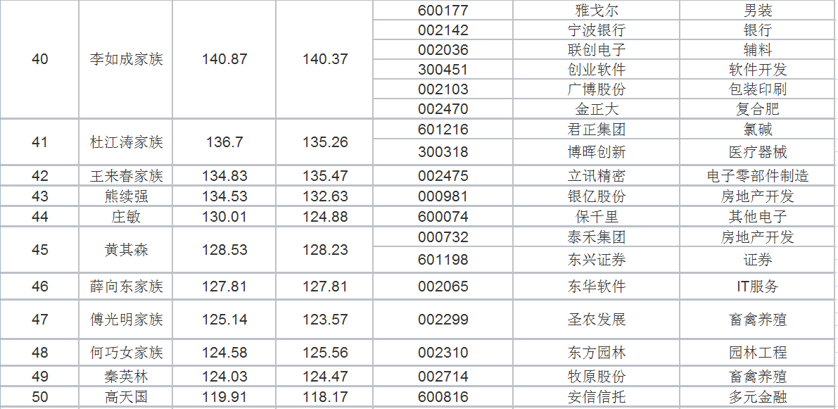 个人财富排名_全球个人财富排名