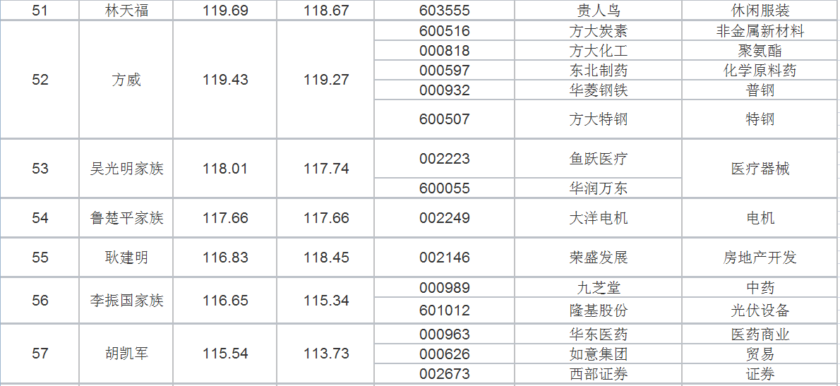个人财富排名_全球个人财富排名
