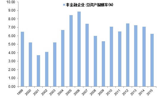 李迅雷:为何下行才能实现转型