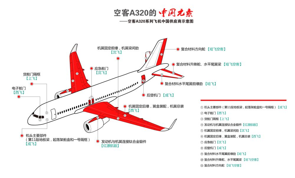 空客天津a330宽体机完成和交付中心启用 飞机制造业"abc"中国竞赛升级