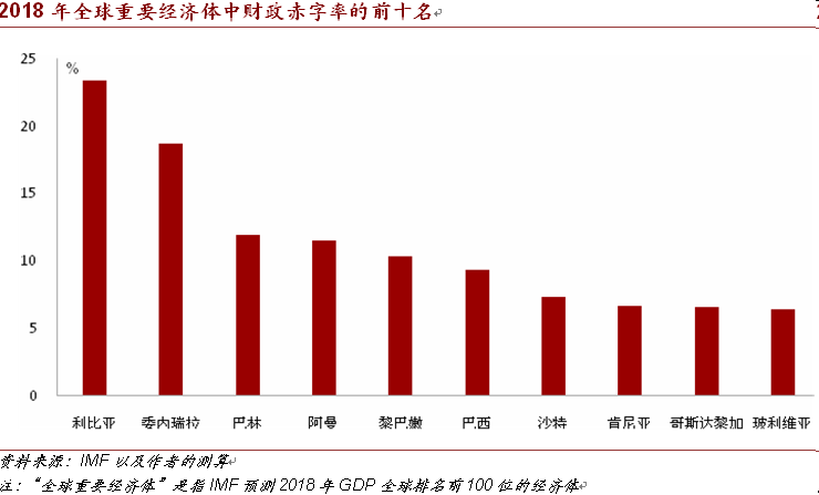 2018年全球经济总量_经济总量全球第二图片