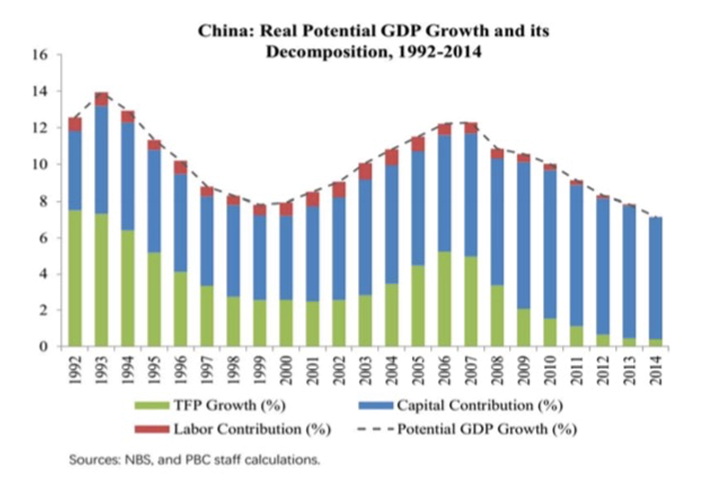 宏观经济总量均衡_宏观经济(2)
