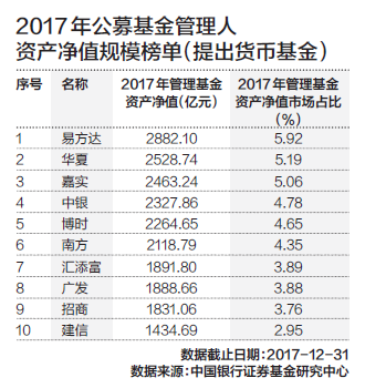商管公司排名_万达商管员(2)