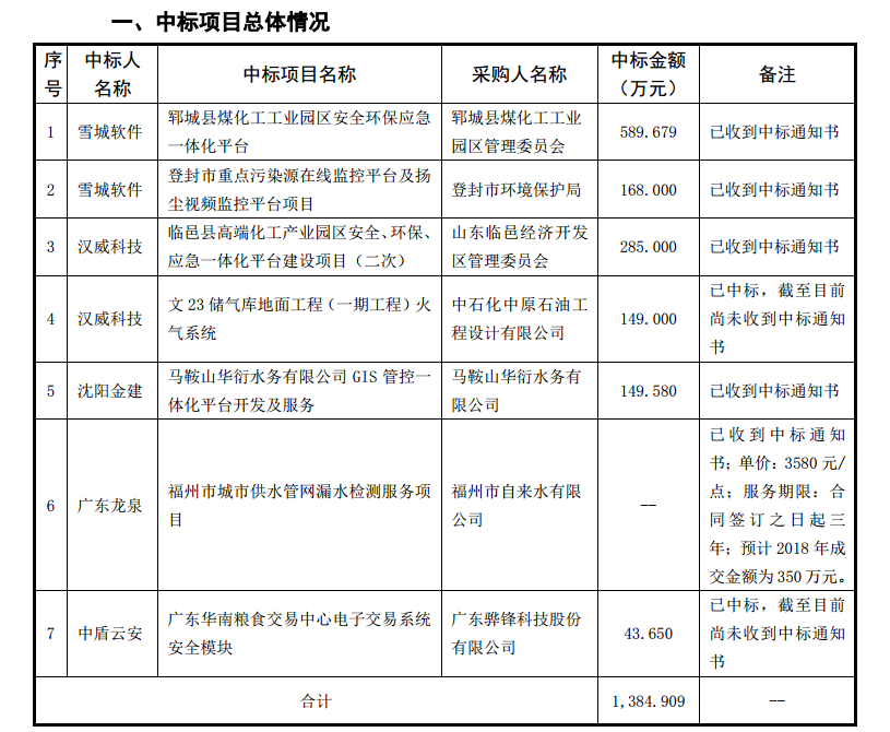 山西中晋能源：清洁能源变革的探路者