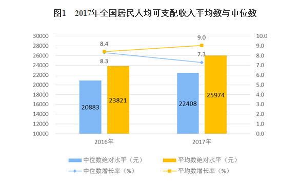 人均收入2017_中国人均月收入图