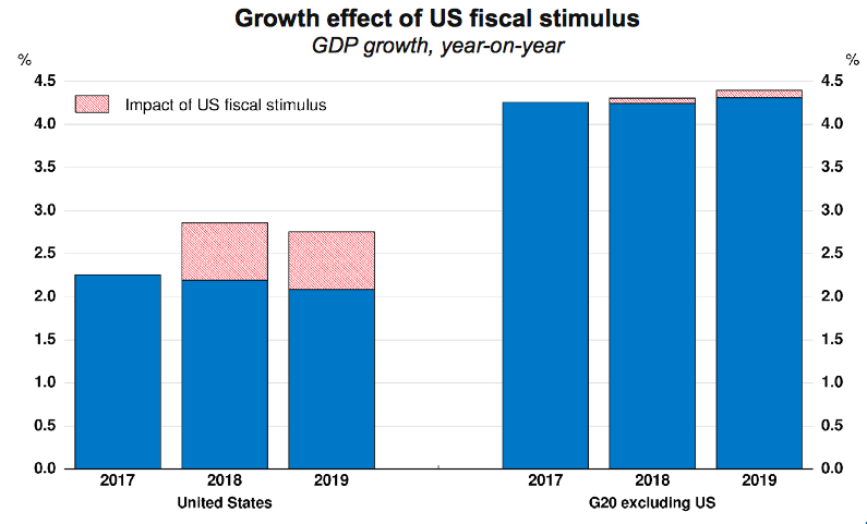 2019年美国经济概况_...察 IMF下调2019年美国经济增速预期,却上调中国增长预期