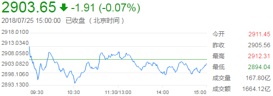 上证综指分时走势图