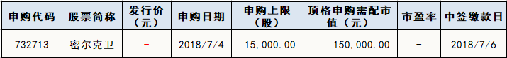 下周新股申购情况一览