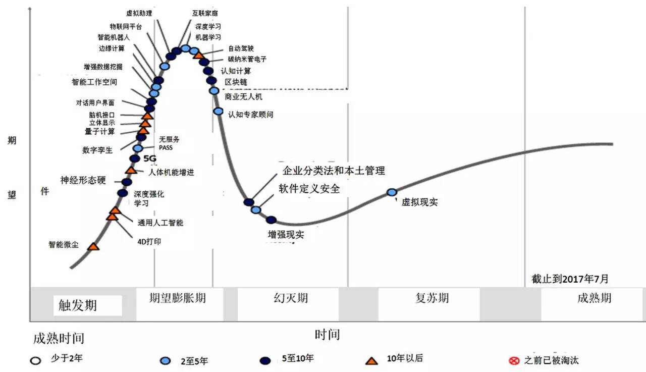 看这个"唱反调"的博士,如何用算法创新实现财务自由 数据科学50人张