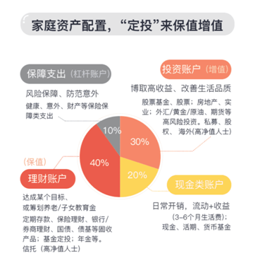 理财通&好买商学院《基金定投宝典，从入门到精通》