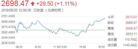上证综指分时走势图