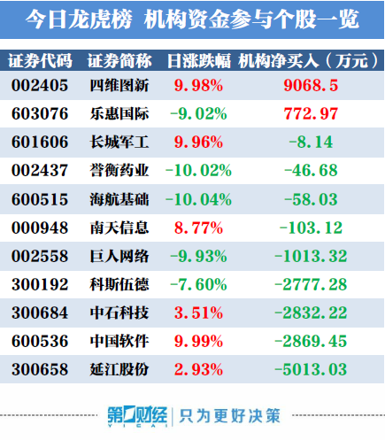 每周股票复盘：南方航空（600029）南航爱体育- 爱体育官方网站- 爱体育APP下载- 世界杯指定平台Q3净利384亿增2026%