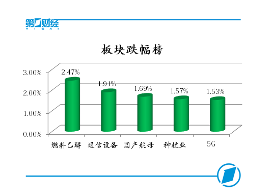 板块跌幅榜