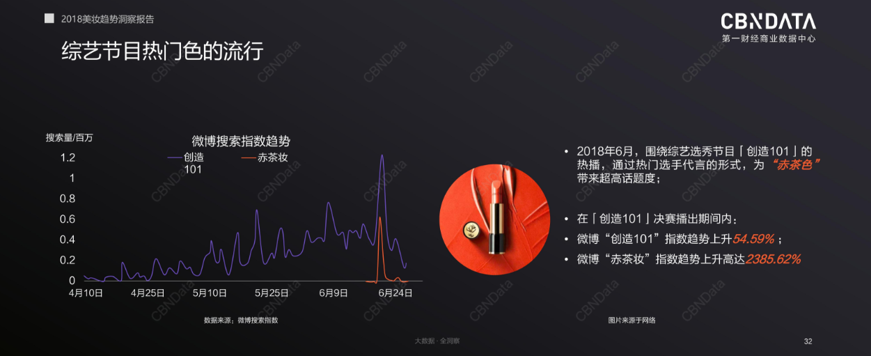 （图片来源：CBNData《2018美妆趋势报告》）