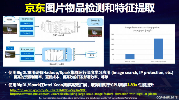（图片说明：使用BigDL进行深度学习应用）