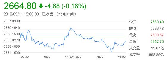 上证综指分时走势图