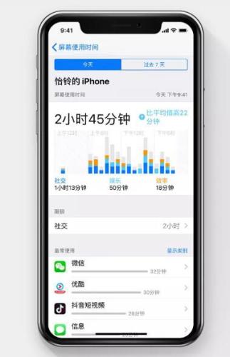 iOS 12用户可查看APP使用时长。苹果官网截图