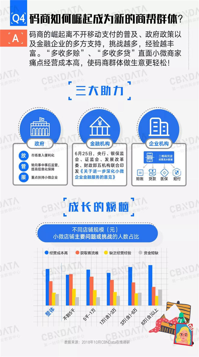 码商时代 二维码上的新 商帮 崛起 Cbndata报告