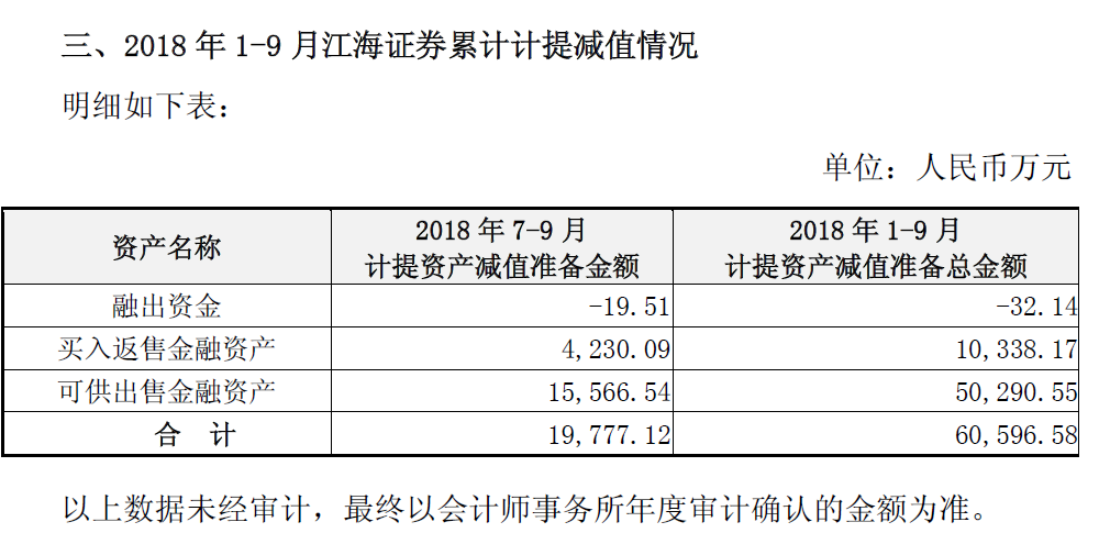 以太坊7月收益减半_以太坊收益走势图_2023以太坊质押收益率