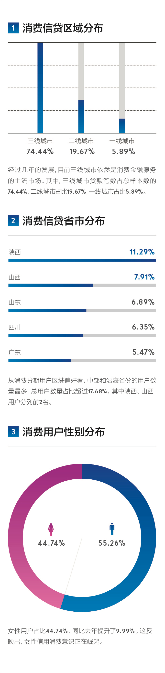年轻有信用， 95后反而最靠谱？