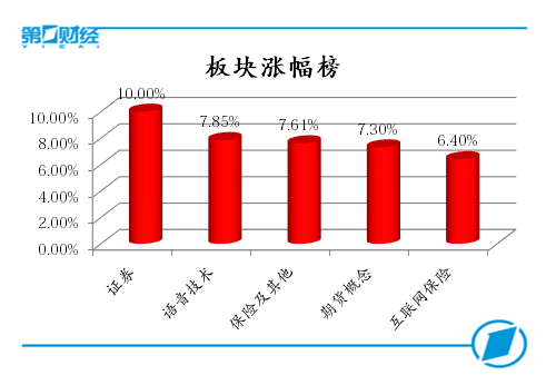 板块涨幅榜