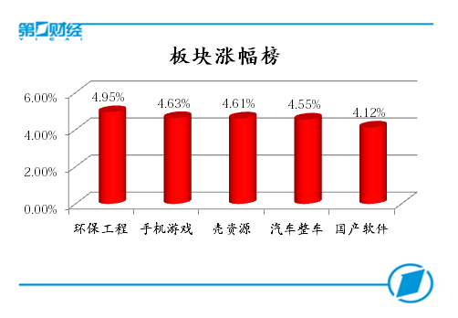 板块涨幅榜