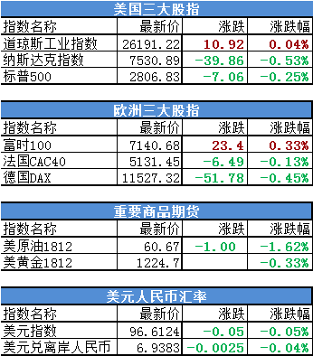 欧美市场表现