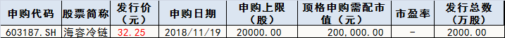 新股发行