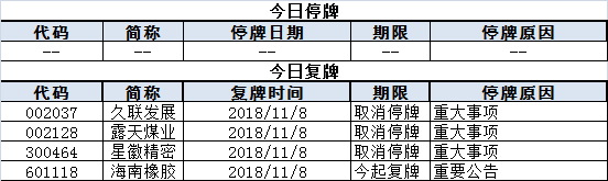 上市公司停复牌统计