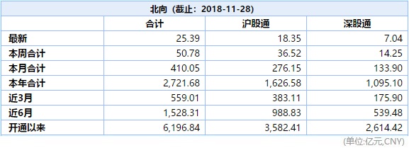 沪深港通资金流向