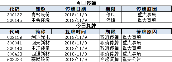 上市公司停复牌统计