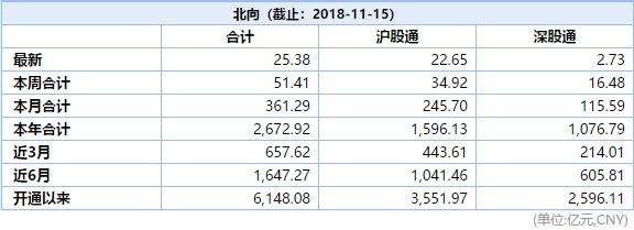 沪深港通资金流向