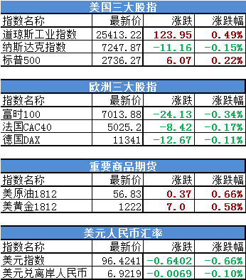 欧美市场表现