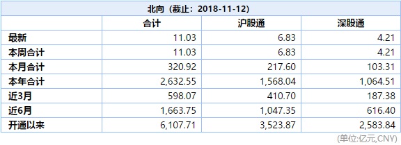 沪深港通资金流向