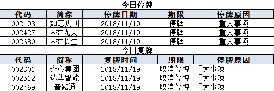 上市公司停复牌统计