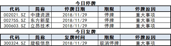 上市公司停复牌统计