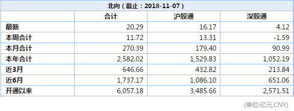 沪深港通资金流向