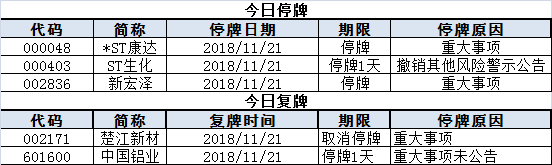 上市公司停复牌统计