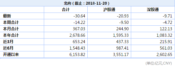 沪深港通资金流向