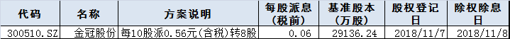 分红除权除息