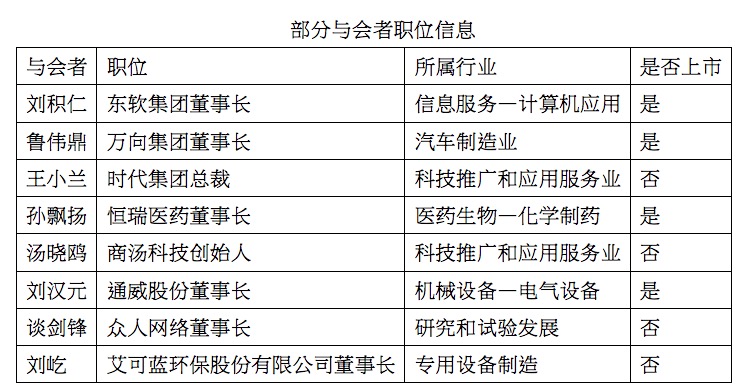 第一财经记者统计