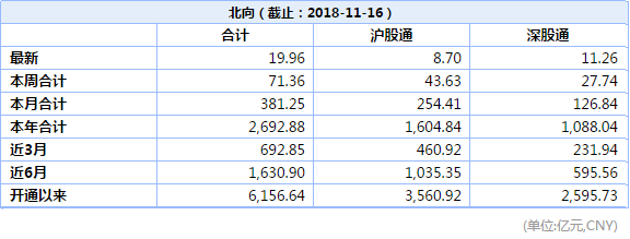 沪深港通资金流向
