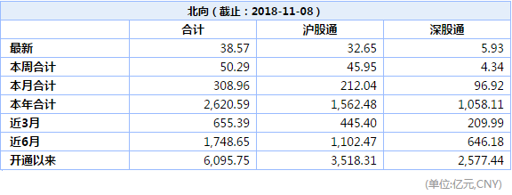 沪深港通资金流向