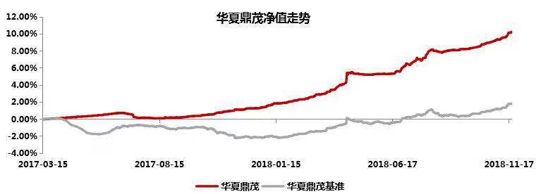 数据来源： Wind，银河证券;截至2018.11.16