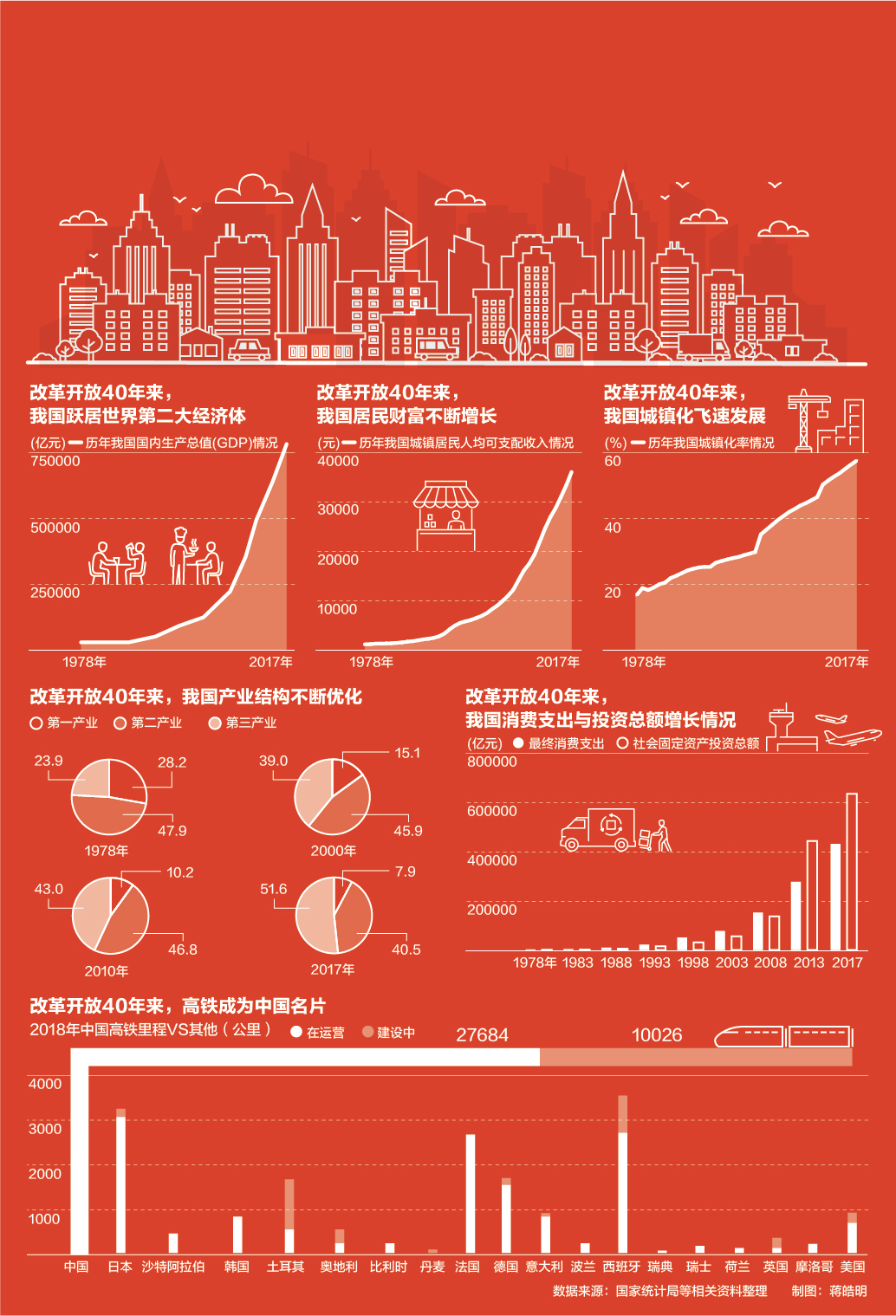 数说中国改革开放40周年（制图：第一财经）