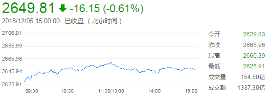 上证综指分时走势图