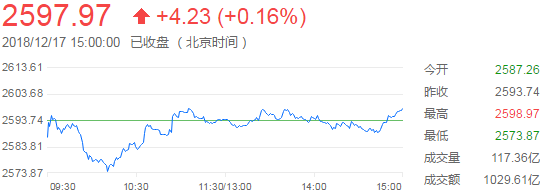 上证综指分时走势图